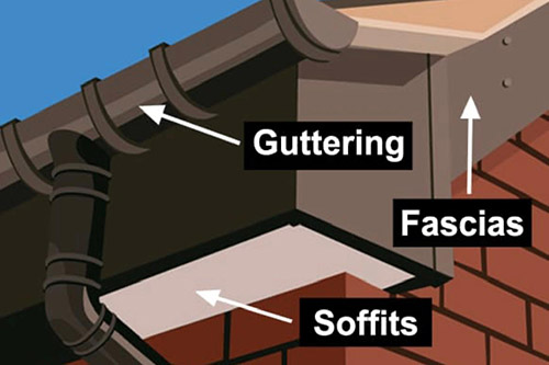 Fascias Soffits and Guttering vector diagram.